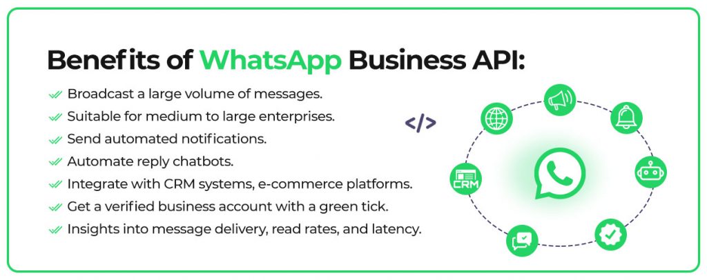 Benefits of Whastapp Business API