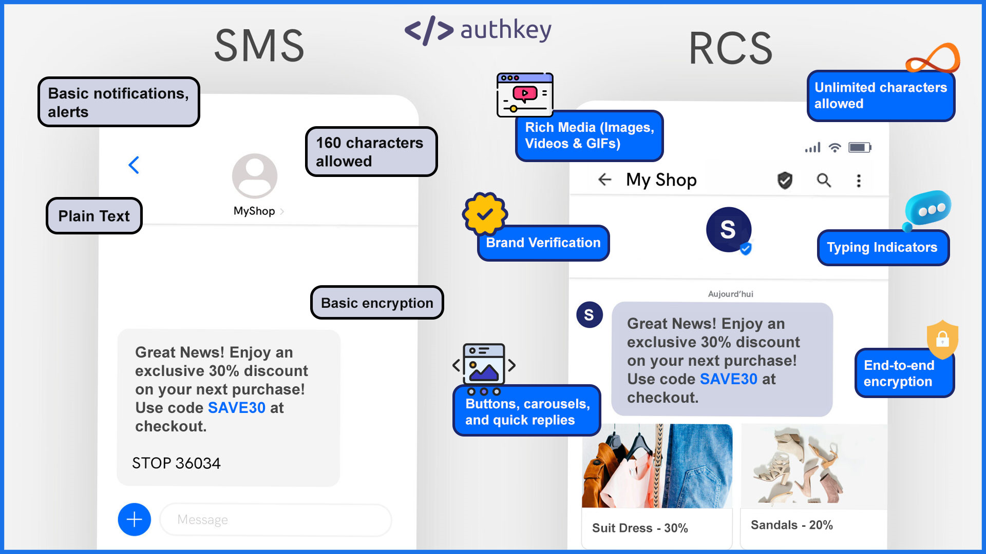 SMS vs RCS messaging