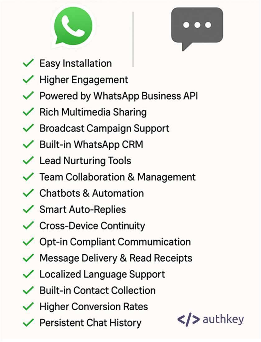 key benefits of WhatsApp Widget