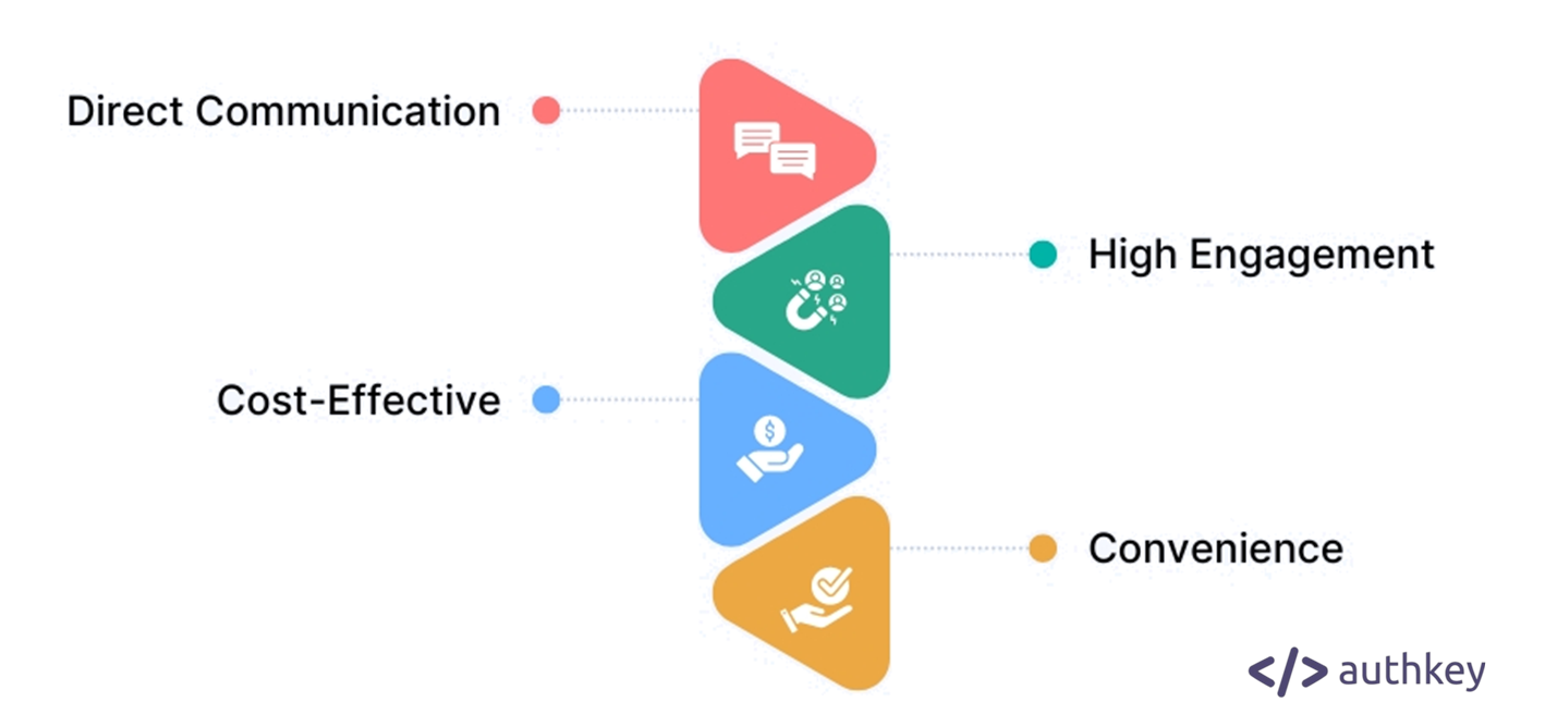 WhatsApp for high engagement