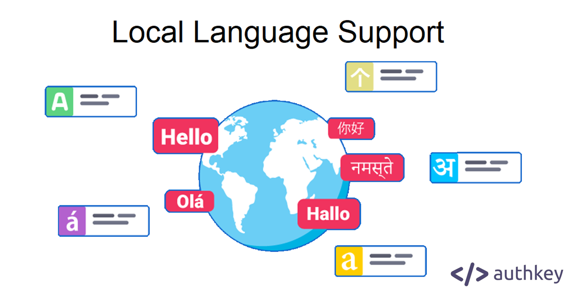 WhatsApp supports 40 local languages.