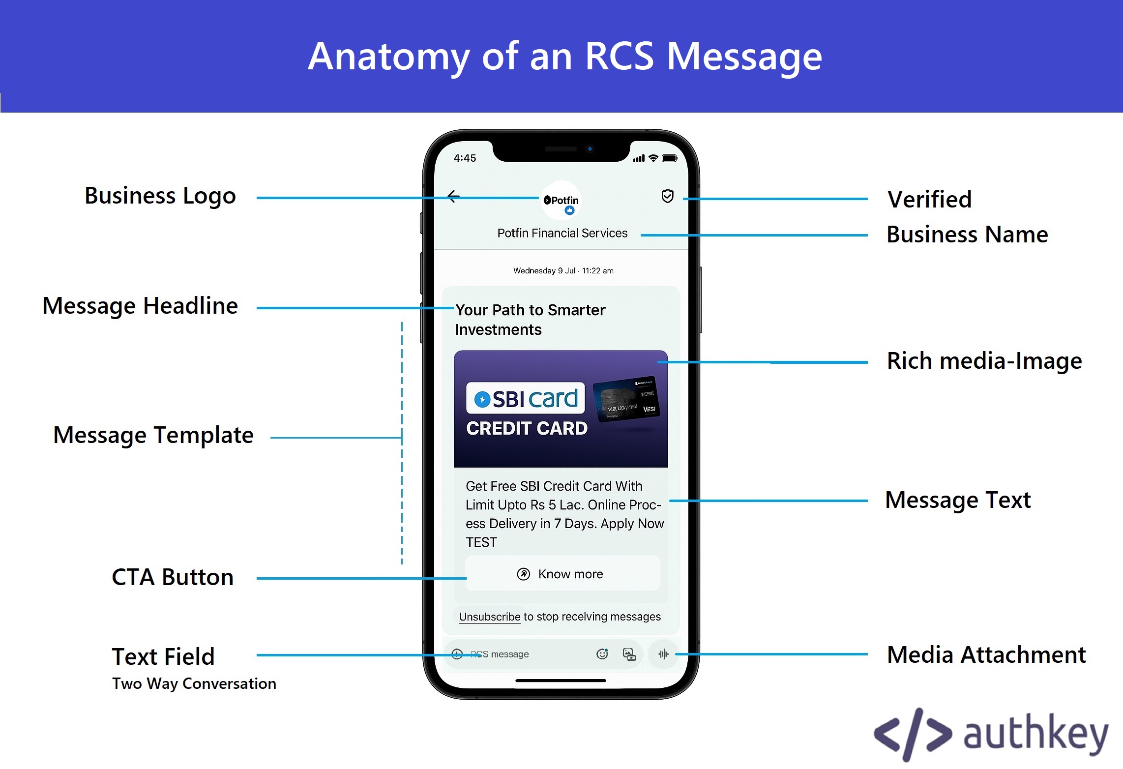 Anatomy of RCS message 