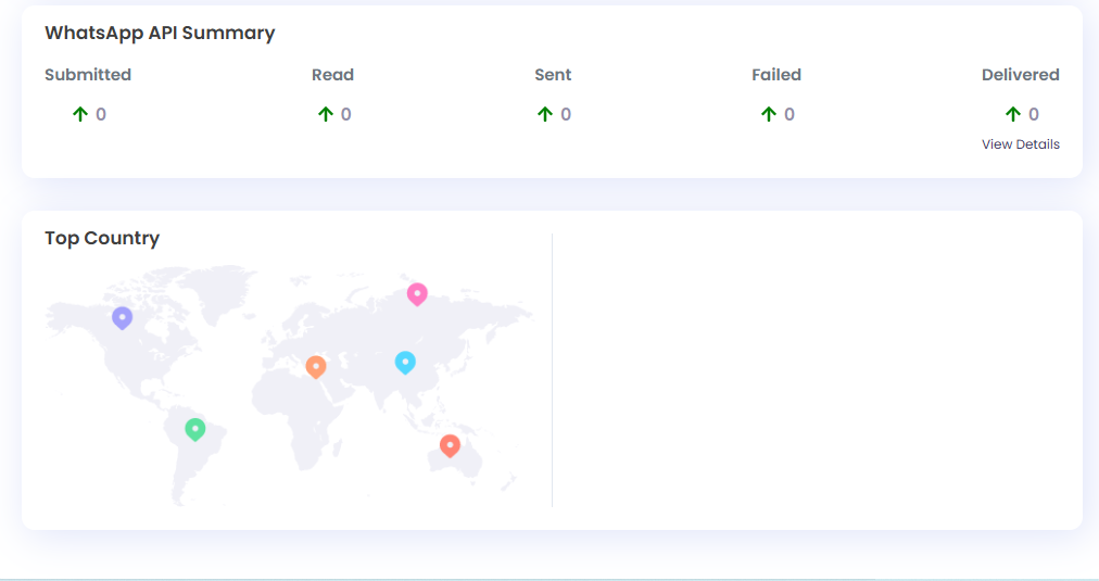 Image shows the track reports in the Authkey dashboard for the WhatsApp Marketing campaigns.