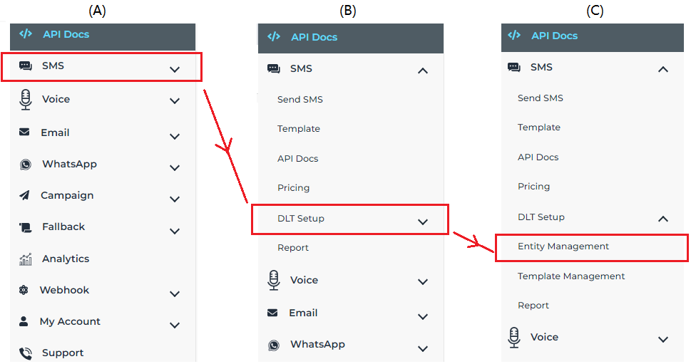 sms APi Services