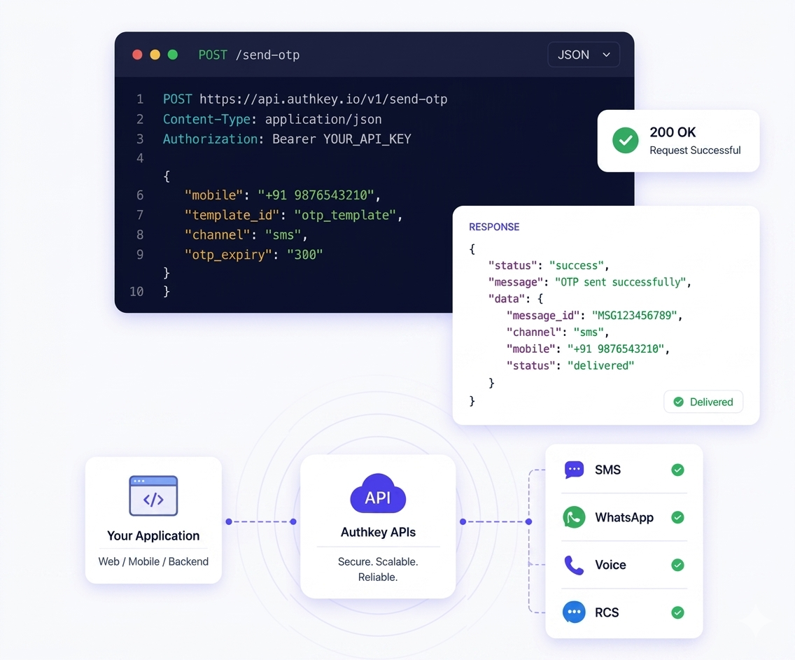 Developer-Friendly API Integrations