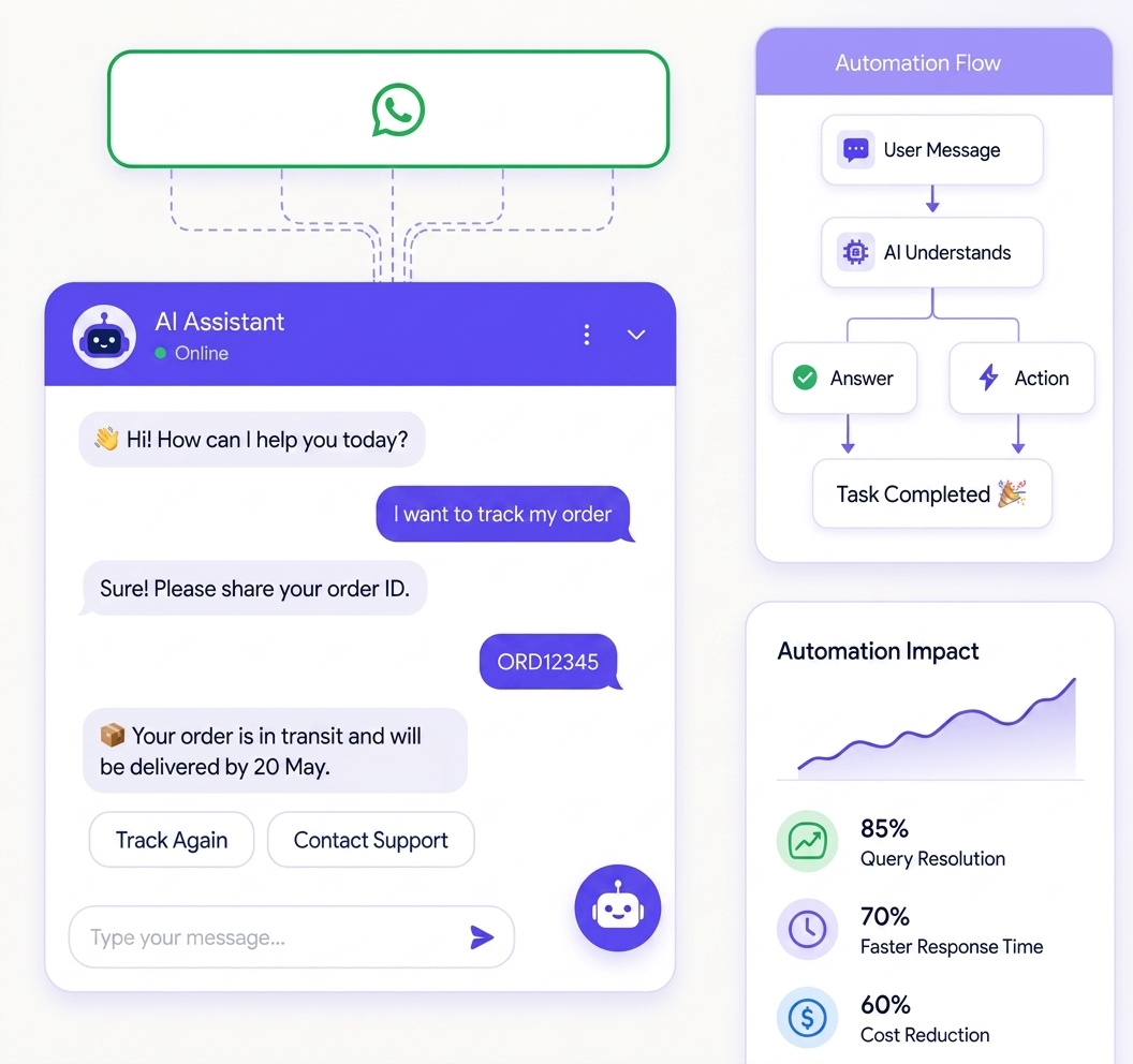 Chatbot Interface