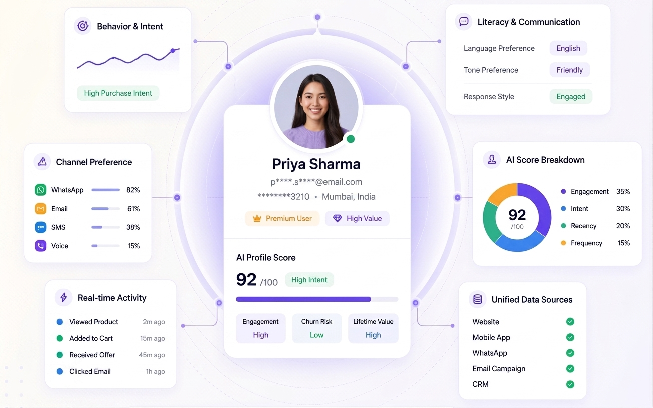 CDP Dashboard