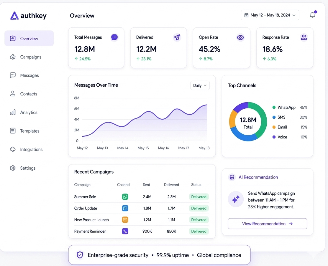 Authkey Dashboard