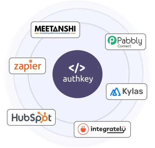 Integrations