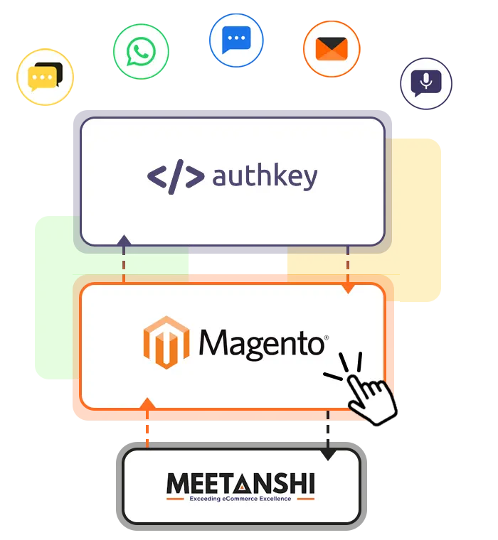 Magento By Meetanshi