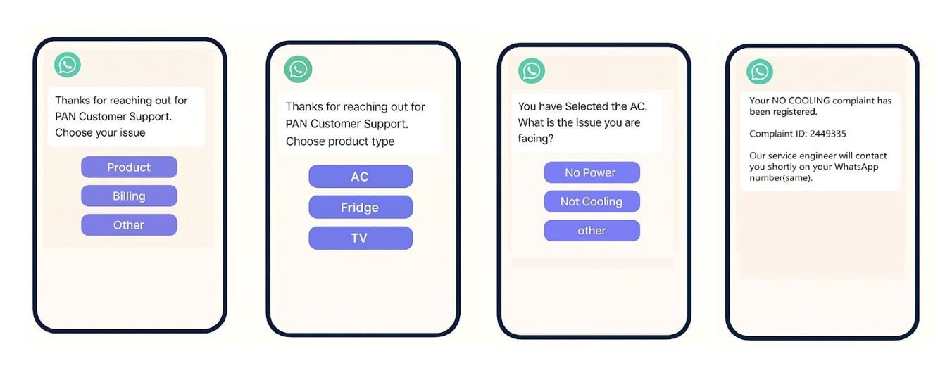 Voice API service | Authkey.io