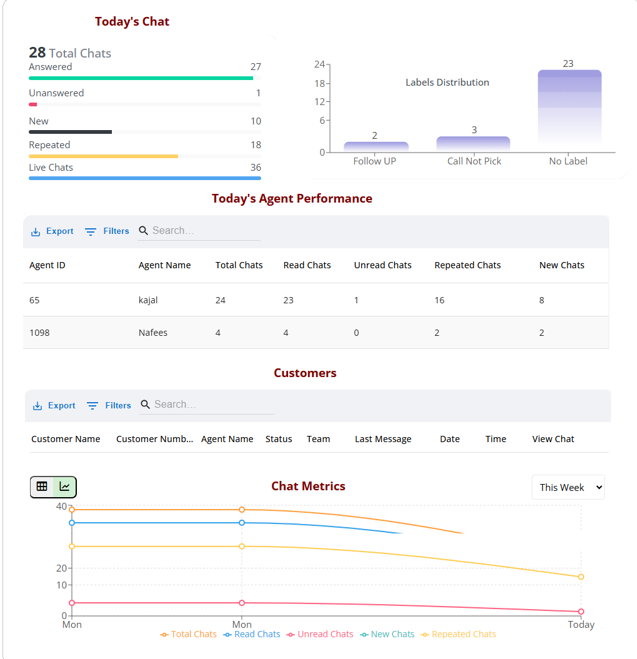 Analytics Dashboard